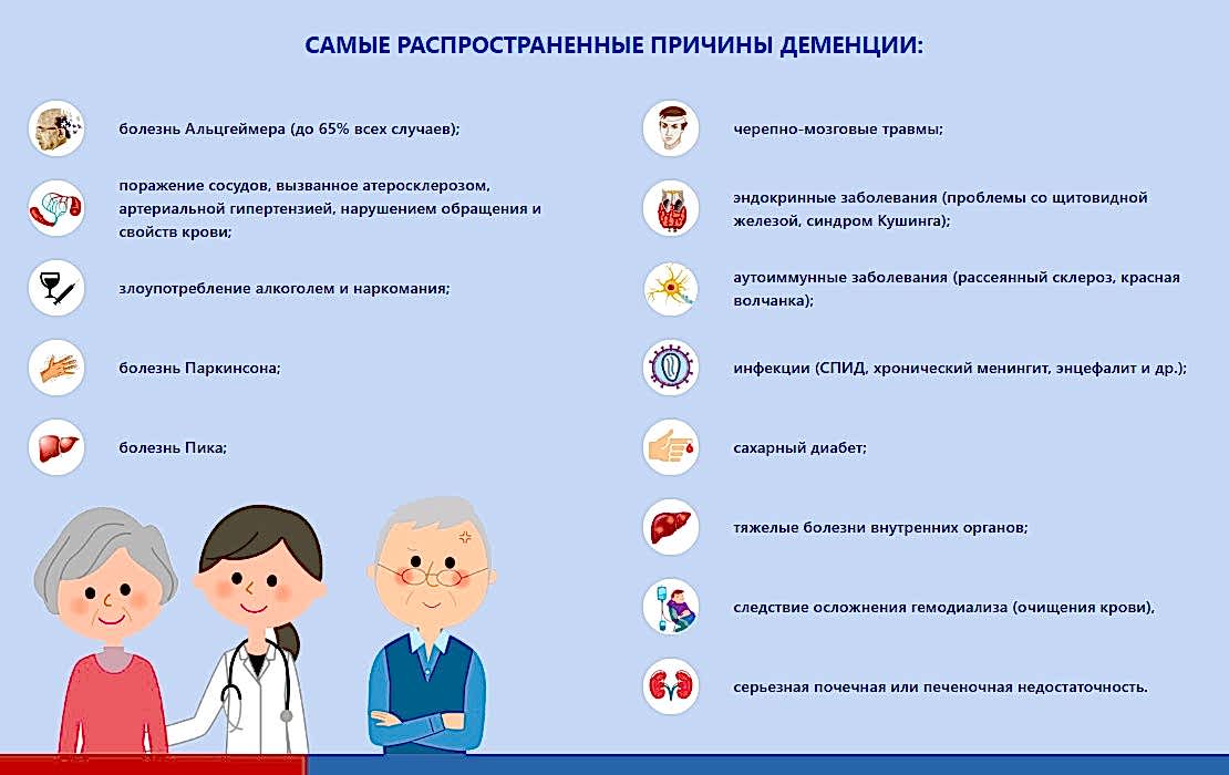 больные деменцией