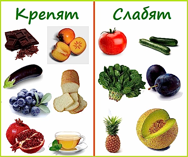 диета при запорах